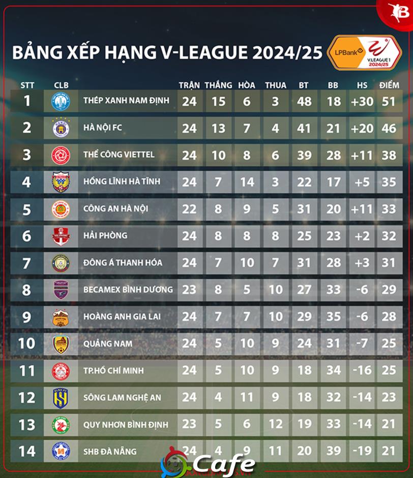 Kết quả Quảng Nam 2-0 Hà Tĩnh: Quảng Nam rộng đường trụ hạng