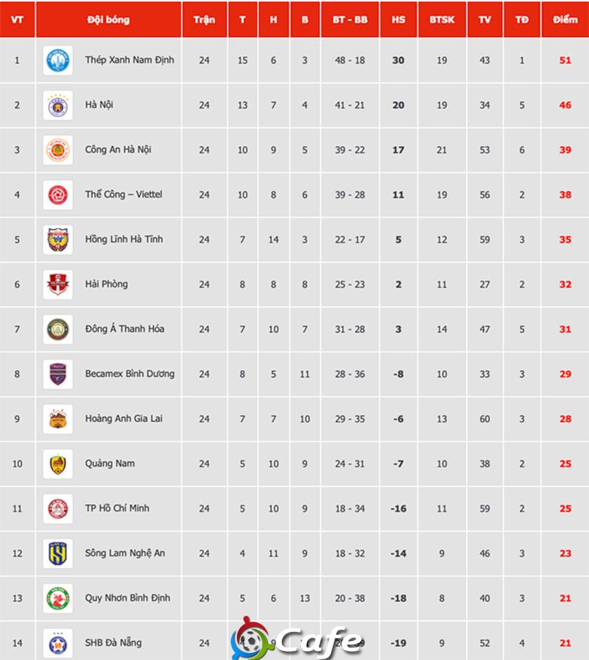 Nam Định vô địch V.League hôm nay nếu…