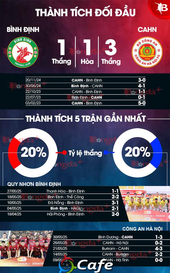 Nhận định bóng đá Bình Định vs CAHN, 18h00 ngày 3/6: Cơ hội nào cho chủ nhà?