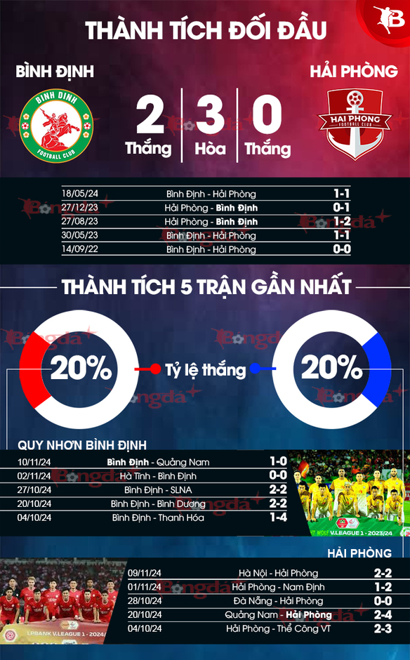 Nhận định bóng đá Bình Định vs Hải Phòng, 18h00 ngày 15/11: Lại hòa chăng?