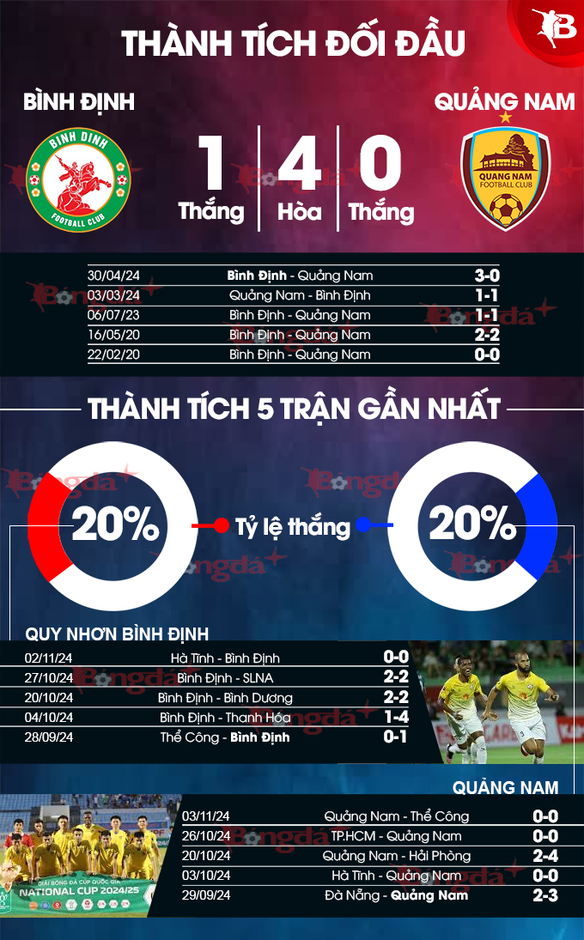 Nhận định bóng đá Bình Định vs Quảng Nam, 18h00 ngày 10/11:  Vượt lên chính mình