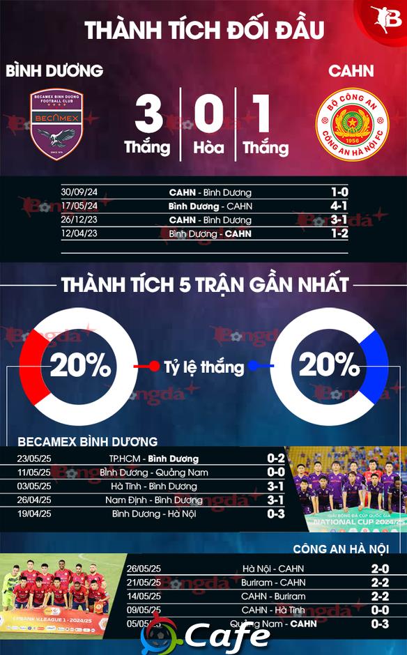 Nhận định bóng đá Bình Dương vs CAHN,18h00 ngày 30/5: Khách mạnh hơn