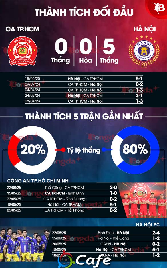 Nhận định bóng đá CA TP.HCM vs Hà Nội, 19h15 ngày 16/8: Giữ điểm trên sân nhà