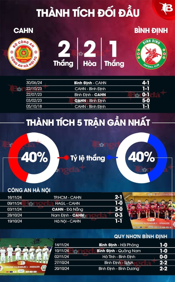 Nhận định bóng đá CAHN vs Bình Định, 19h15 ngày 20/11: Không dễ cho CAHN