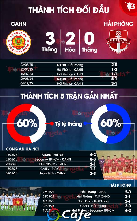 Nhận định bóng đá CAHN vs Hải Phòng, 19h15 ngày 13/9: Chủ nhà chắc sẽ vui?
