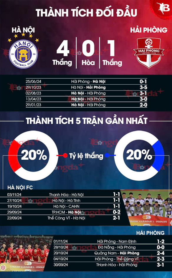 Nhận định bóng đá CLB Hà Nội vs Hải Phòng, 19h15 ngày 9/11: Chấm dứt chuỗi toàn hoà