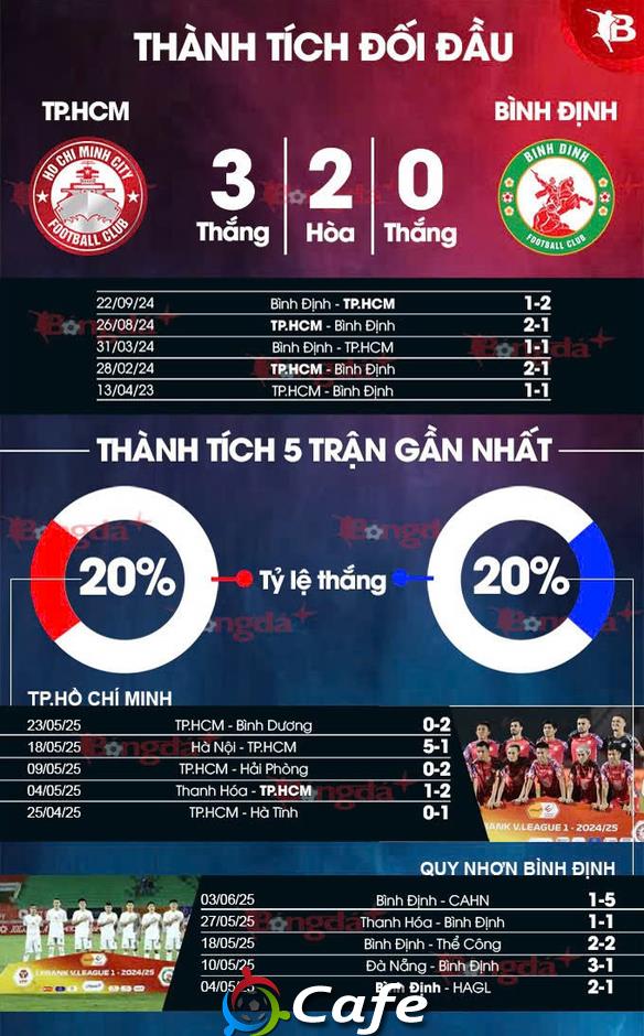 Nhận định bóng đá CLB TP.HCM vs Bình Định, 17h00 ngày 15/6: ‘Sinh tử chiến’