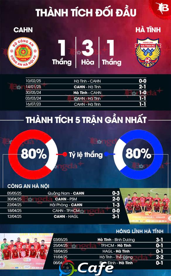 Nhận định bóng đá Công an Hà Nội vs Hồng Lĩnh Hà Tĩnh, 19h15 ngày 9/5: Khó chen vào top 4