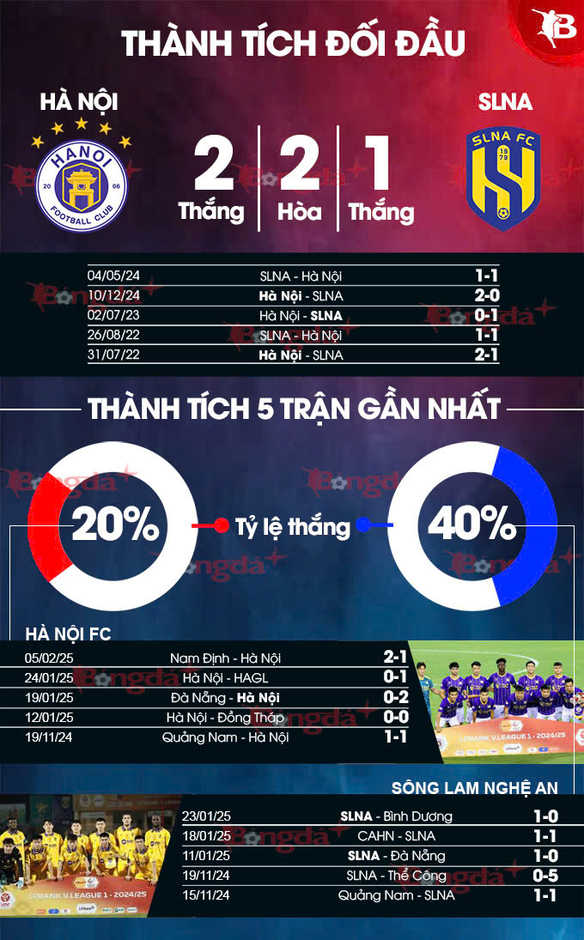 Nhận định bóng đá Hà Nội FC vs SLNA, 19h15 ngày 9/2: Đội của bầu Hiển khó  ‘ăn’ 3 điểm