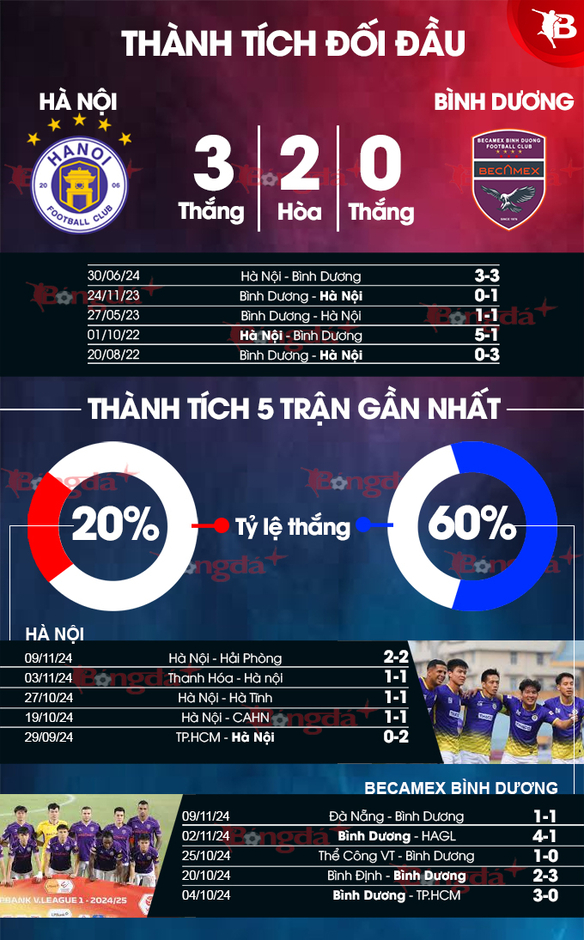 Nhận định bóng đá Hà Nội vs Bình Dương, 19h15 ngày 14/11: Không khoan nhượng