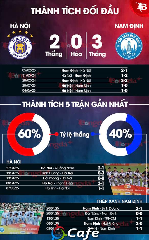 Nhận định bóng đá Hà Nội vs Nam Định, 19h15 ngày 4/5: Trận cầu thượng đỉnh