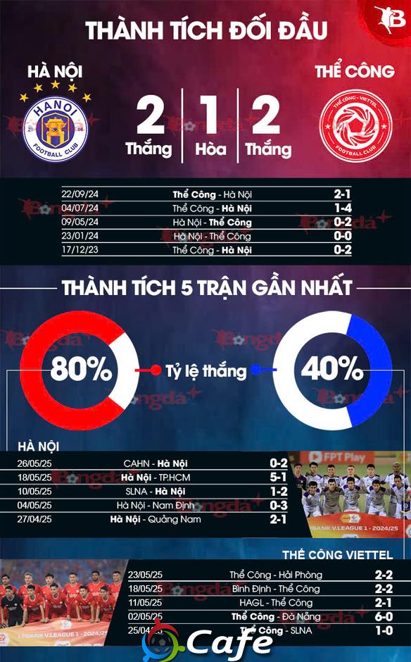Nhận định bóng đá Hà Nội vs Thể Công Viettel, 17h00 ngày 15/6: Thắng cũng không vui