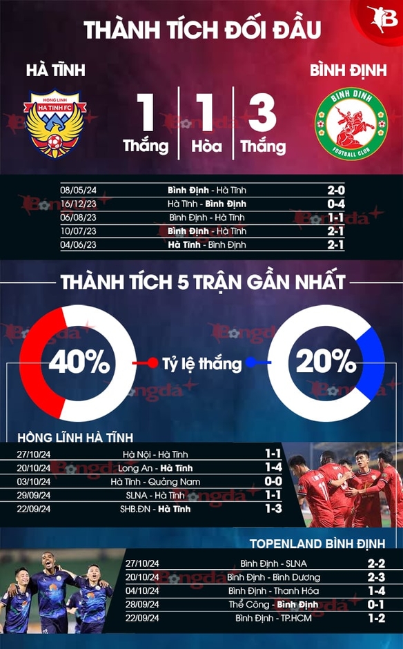 Nhận định bóng đá Hà Tĩnh vs Bình Định, 17h00 ngày 2/11: Đây là lúc để đòi ‘nợ’