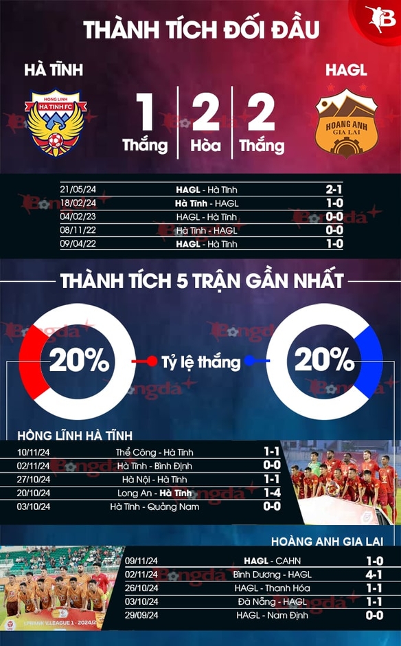 Nhận định bóng đá Hà Tĩnh vs HAGL, 17h00 ngày 15/11: 'Ngựa ô' nào tung vó?