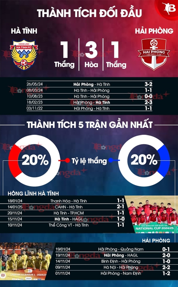 Nhận định bóng đá Hà Tĩnh vs Hải Phòng, 17h00 ngày 24/1: Nối dài mạch bất bại