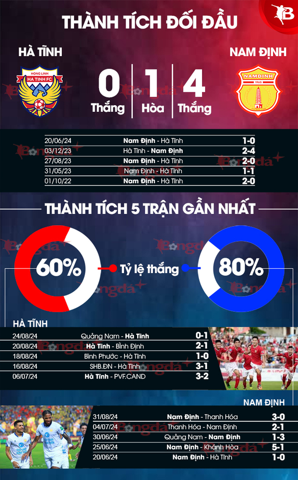 Nhận định bóng đá Hà Tĩnh vs Nam Định, 18h00 ngày 14/9: Ra ngõ gặp ‘núi cao’