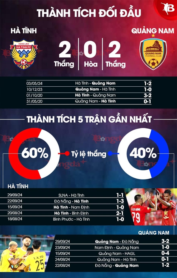 Nhận định bóng đá Hà Tĩnh vs Quảng Nam, 18h00 ngày 3/10: Tiếp đà thăng hoa