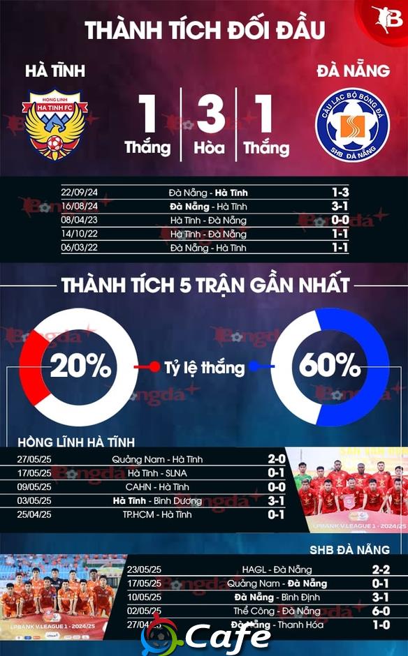 Nhận định bóng đá Hà Tĩnh vs SHB Đà Nẵng, 17h00 ngày 15/6: Lấy lại niềm tin