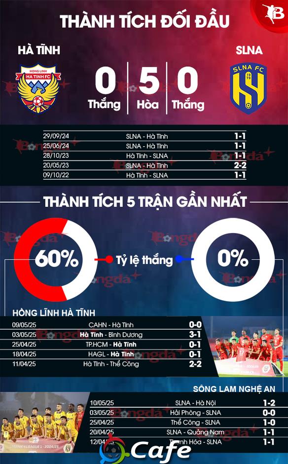 Nhận định bóng đá Hà Tĩnh vs SLNA, 18h00 ngày 17/5: Cơ hội nào cho xứ Nghệ?