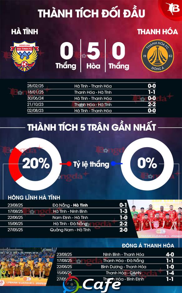 Nhận định bóng đá Hà Tĩnh vs Thanh Hóa, 18h00 ngày 27/8: Cơ hội nào cho Thanh Hóa?