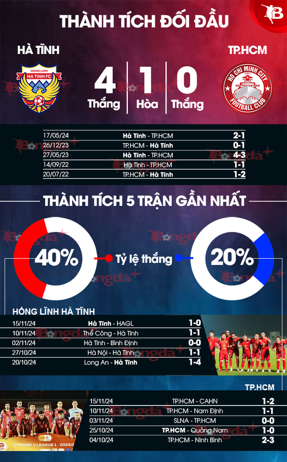 Nhận định bóng đá Hà Tĩnh vs TP.HCM, 17h00 ngày 20/11: Khó cưỡng chủ nhà