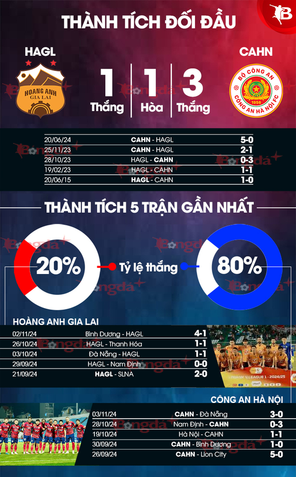 Nhận định bóng đá HAGL vs CAHN, 17h00 ngày 9/11: Thách thức cho chủ nhà