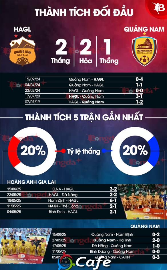 Nhận định bóng đá HAGL vs Quảng Nam, 17h00 ngày 22/6: Khó cho Quảng Nam!