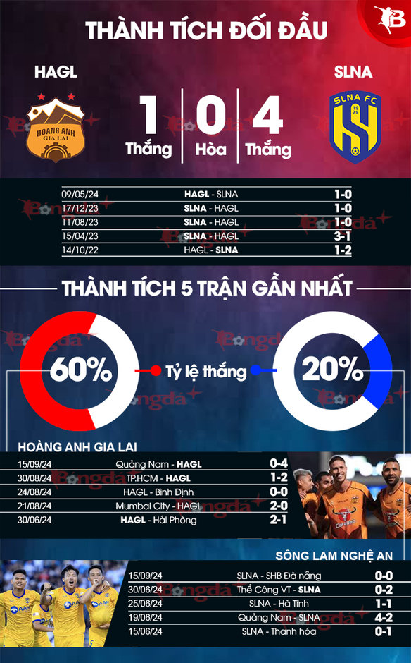 Nhận định bóng đá HAGL vs SLNA, 17h00 ngày 21/9: Chủ nhà gặp ‘khắc tinh’