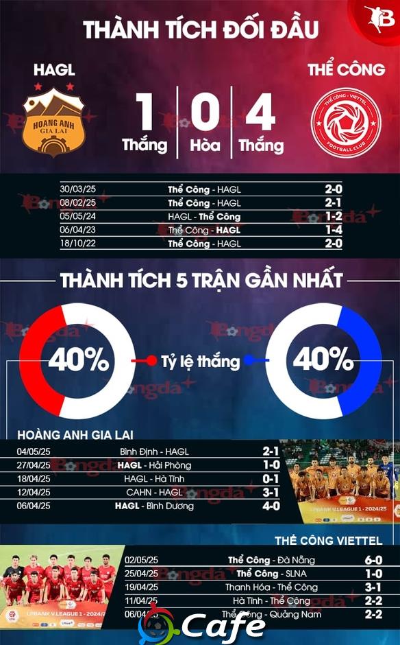 Nhận định bóng đá HAGL vs Thể Công Viettel, 17h00 ngày 11/5: Chủ nhà gặp khó