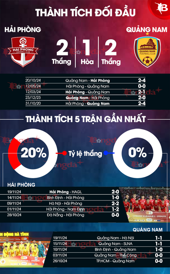 Nhận định bóng đá Hải Phòng vs Quảng Nam, 19h15 ngày 19/1: Chuyến đi bão táp