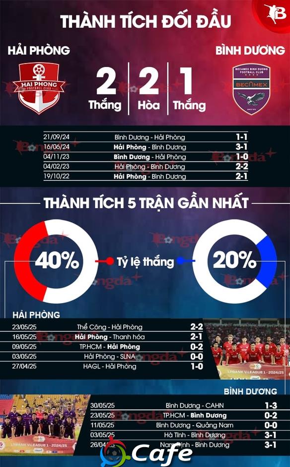 Nhận định bóng đá Hải Phòng vs Bình Dương, 17h00 ngày 15/6: Đất Cảng sẽ mở hội?