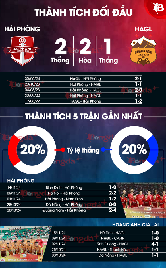 Nhận định bóng đá Hải Phòng vs HAGL, 19h15 ngày 19/11: Coi chừng thua tiếp