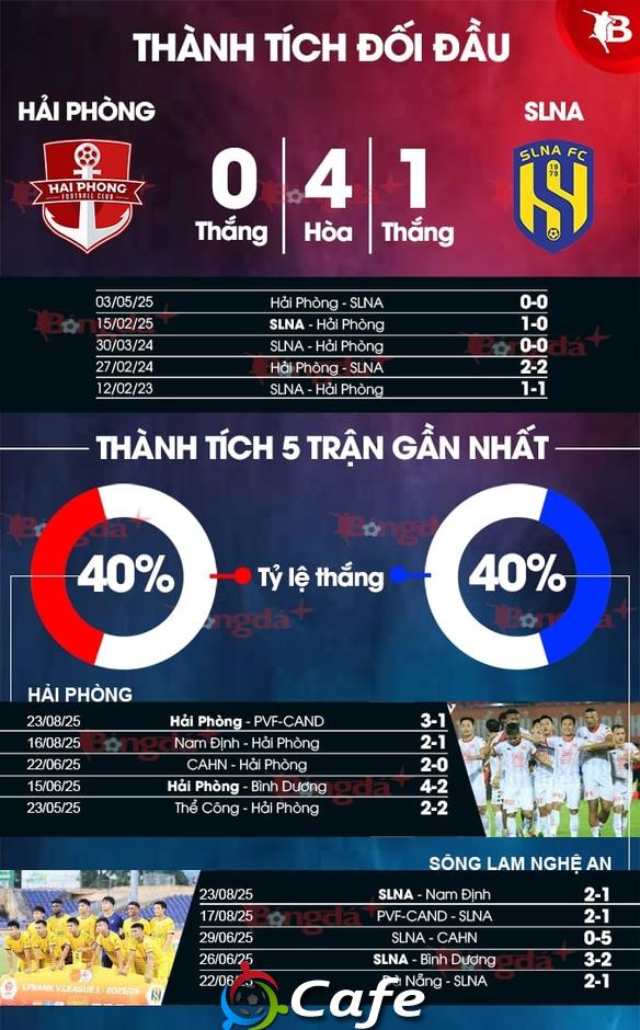 Nhận định bóng đá Hải Phòng vs SLNA, 18h00 ngày 27/8: Đối thủ khó 'nhằn'