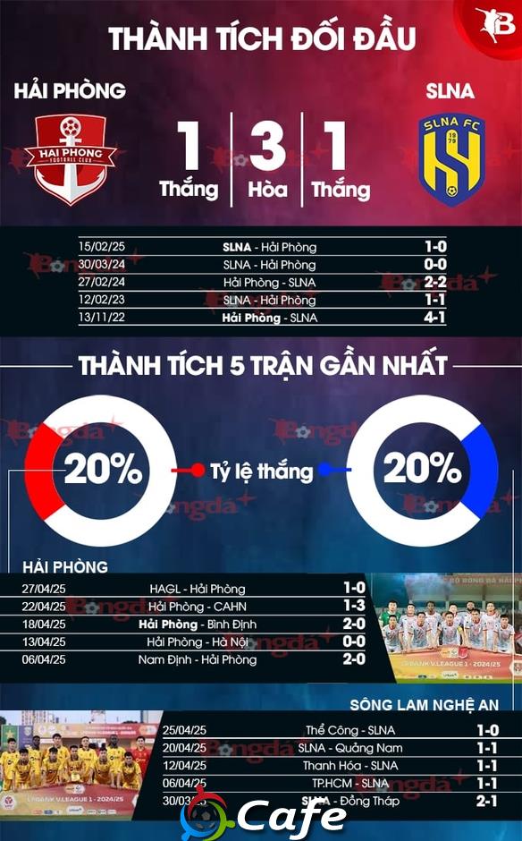 Nhận định bóng đá Hải Phòng vs SLNA, 19h15 ngày 3/5: Không dễ có 3 điểm