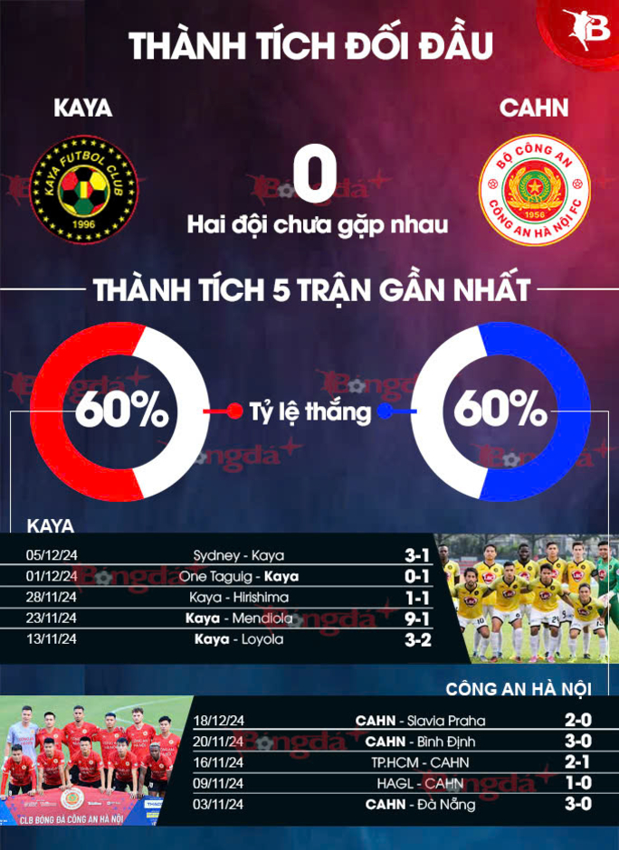 Nhận định bóng đá Kaya Iioilo vs Công an Hà Nội, 18h00 ngày 9/1: Khó thắng