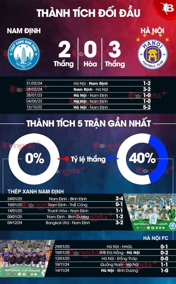 Nhận định bóng đá Nam Định vs Hà Nội, 18h00 ngày 5/2: Đại chiến đầu xuân