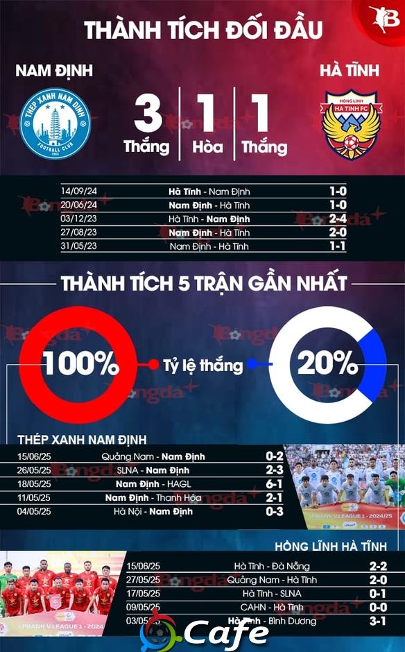 Nhận định bóng đá Nam Định vs Hà Tĩnh, 17h00 ngày 22/6: Mở hội ở Thiên Trường Nhận định bóng đá Nam Định vs Hà Tĩnh, 17h00 ngày 22/6: Mở hội ở Thiên Trường