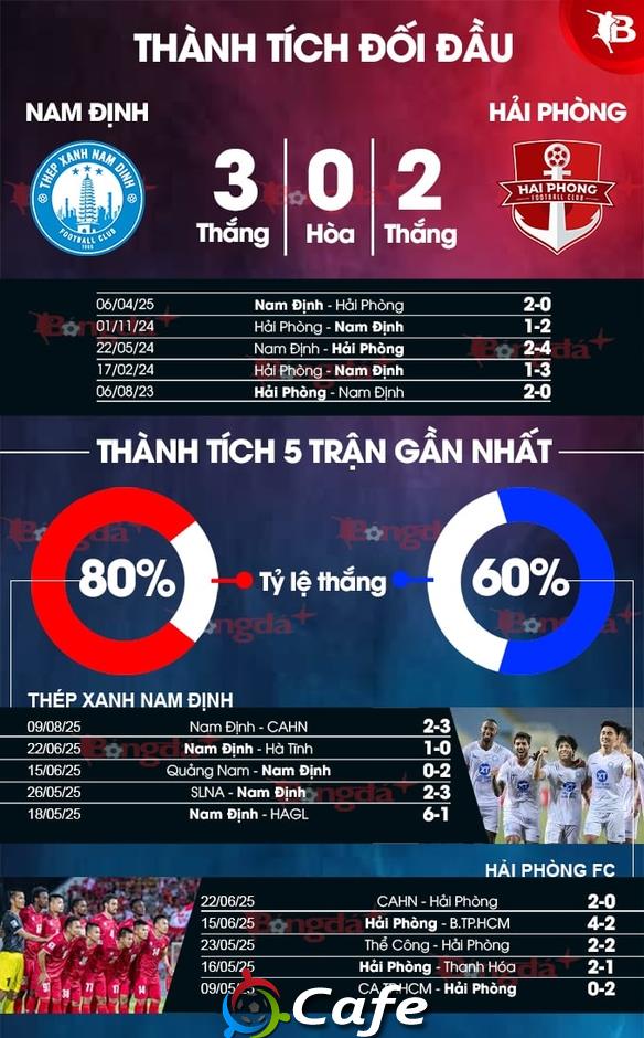 Nhận định bóng đá Nam Định vs Hải Phòng, 18h00 ngày 16/8: Vạn sự khởi đầu nan