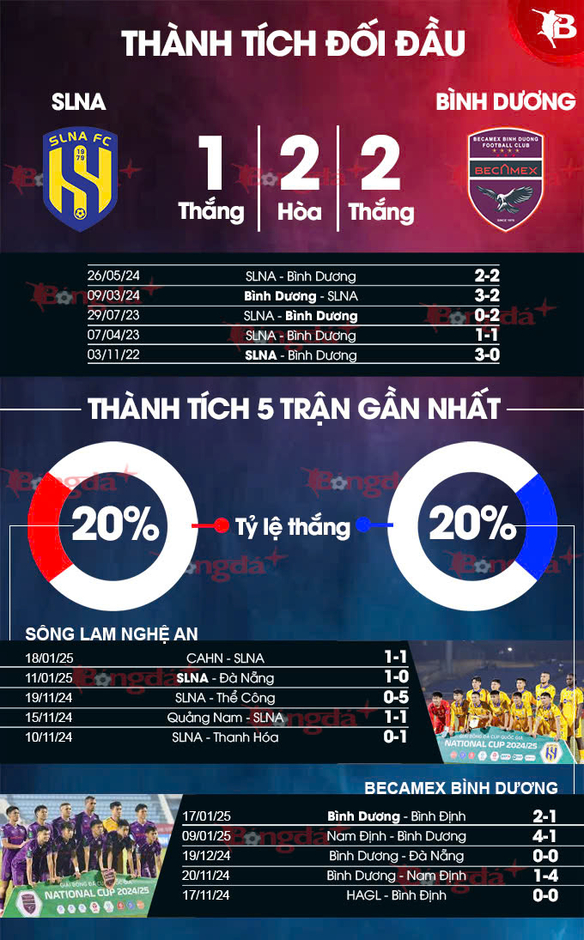 Nhận định bóng đá SLNA vs Bình Dương, 18h00 ngày 23/1: Ám ảnh sân Vinh