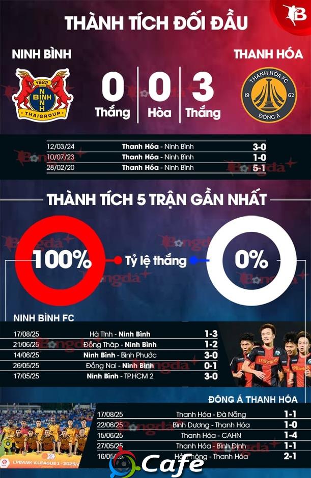 Nhận định bóng đá Ninh Bình vs Thanh Hóa, 18h00 ngày 23/8: Chủ nhà tiếp đà thăng hoa?