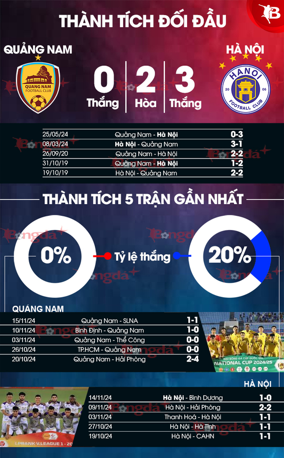 Nhận định bóng đá, Quảng Nam vs Hà Nội FC, 17h00 ngày 19/11: Đánh trận không...  tướng