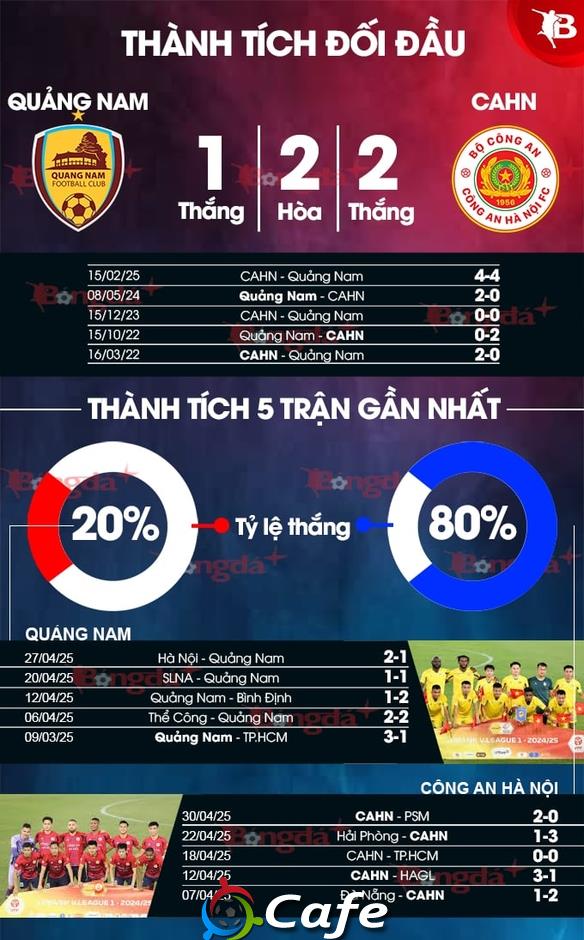 Nhận định bóng đá Quảng Nam vs CAHN, 17h00 ngày 5/5: Không dễ cho CAHN
