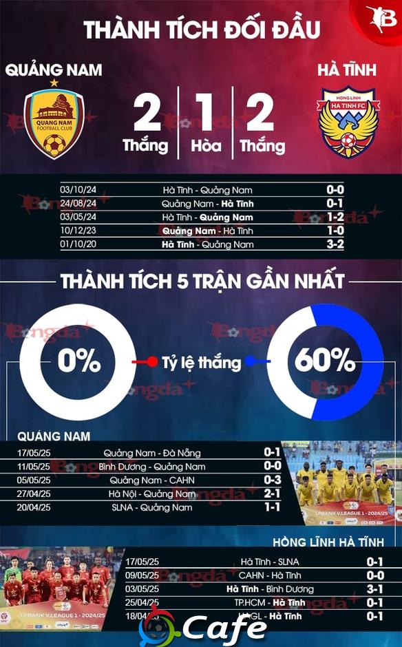 Nhận định bóng đá Quảng Nam vs Hà Tĩnh, 17h00 ngày 27/5: Thách thức cho chủ nhà
