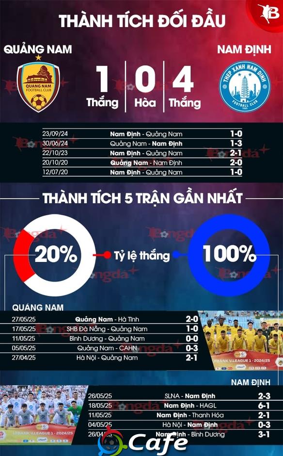 Nhận định bóng đá Quảng Nam vs Nam Định, 17h00 ngày 15/6: Quảng Nam có giành được điểm?