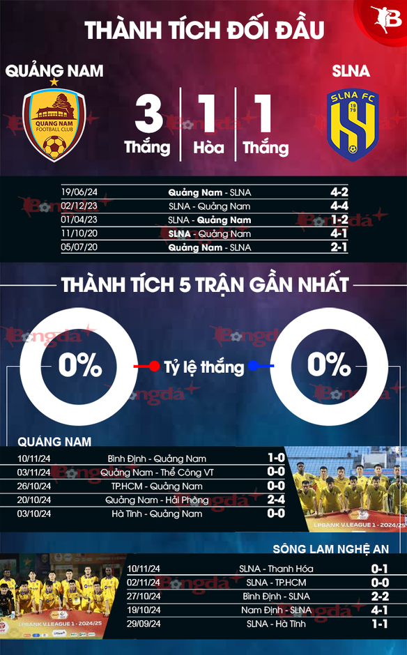 Nhận định bóng đá Quảng Nam vs SLNA, 17h00 ngày 15/11: Biết đâu sông Lam thắng đẹp?