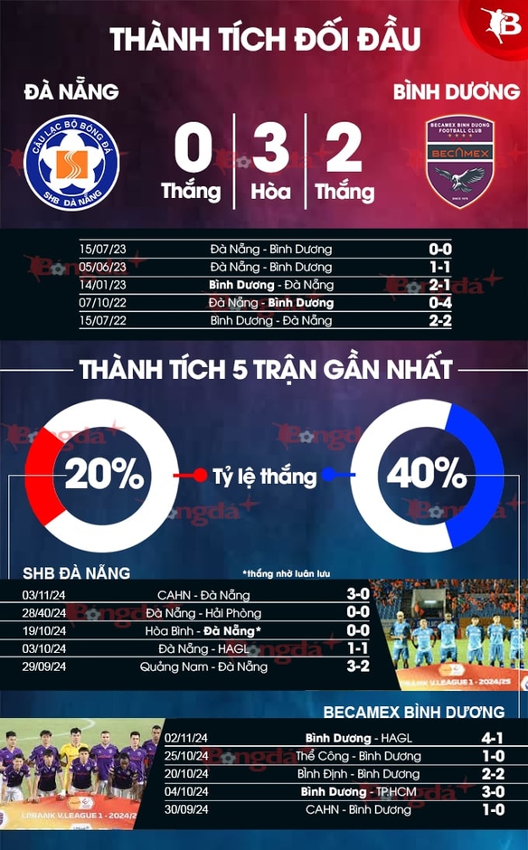 Nhận định bóng đá SHB Đà Nẵng vs Bình Dương, 18h00 ngày 9/11: Khó càng thêm khó