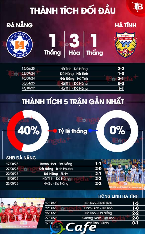 Nhận định bóng đá SHB Đà Nẵng vs Hà Tĩnh, 18h00 ngày 23/8: Chủ nhà có trọn niềm vui?