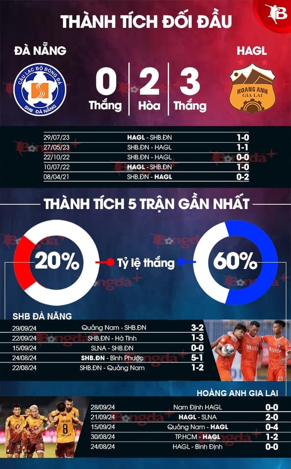 Nhận định bóng đá SHB Đà Nẵng vs HAGL, 18h00 ngày 3/10: Chủ nhà dựa lưng tường