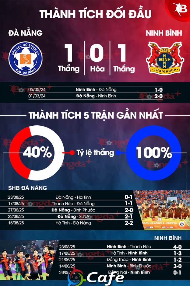 Nhận định bóng đá SHB Đà Nẵng vs Ninh Bình, 18h00 ngày 27/8: Khó cưỡng sức mạnh đội khách