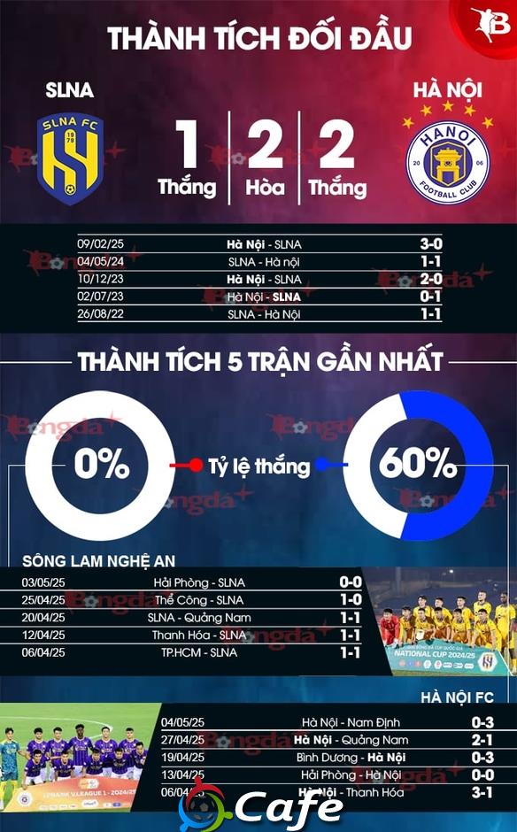 Nhận định bóng đá SLNA vs CLB Hà Nội, 18h00 ngày 10/5: Bất phân thắng bại?